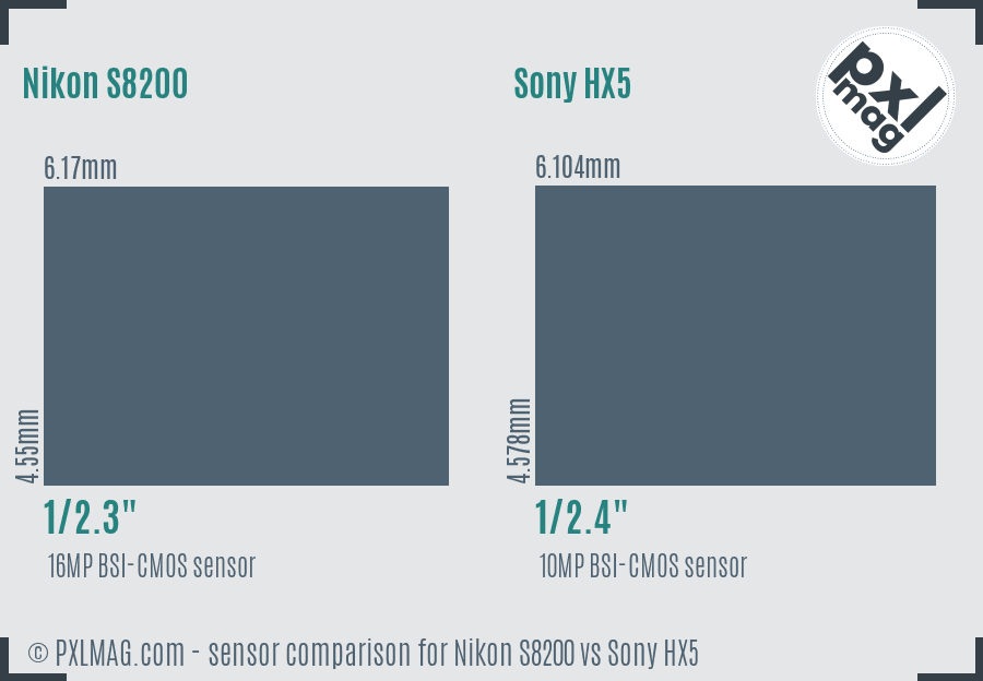 Nikon S8200 vs Sony HX5 sensor size comparison