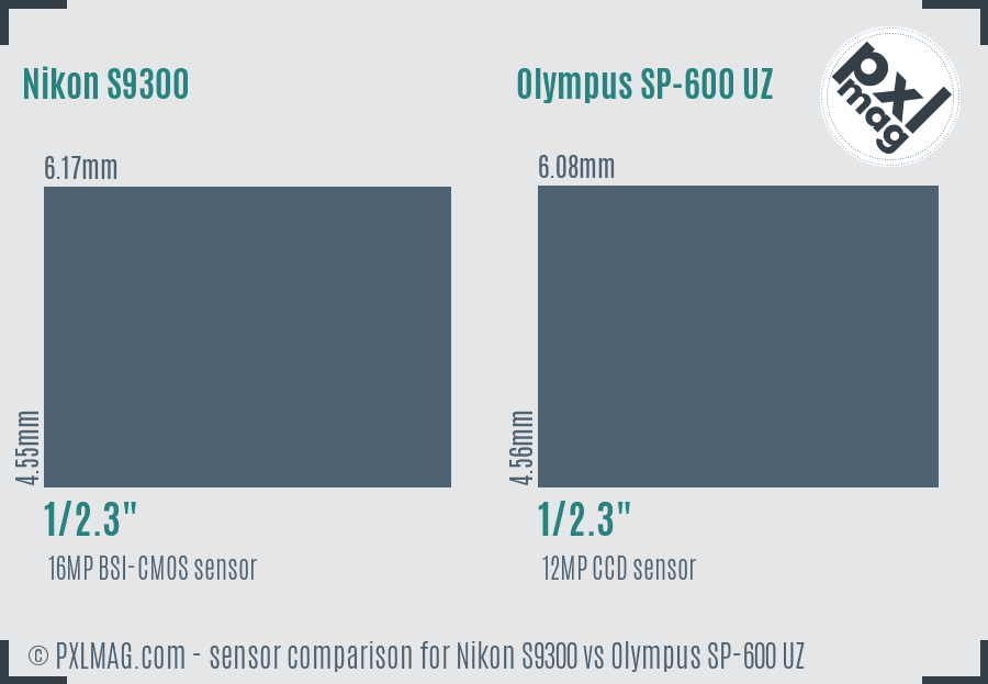 Nikon S9300 vs Olympus SP-600 UZ sensor size comparison