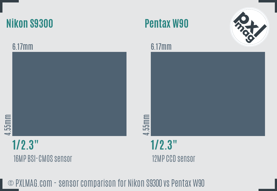 Nikon S9300 vs Pentax W90 sensor size comparison