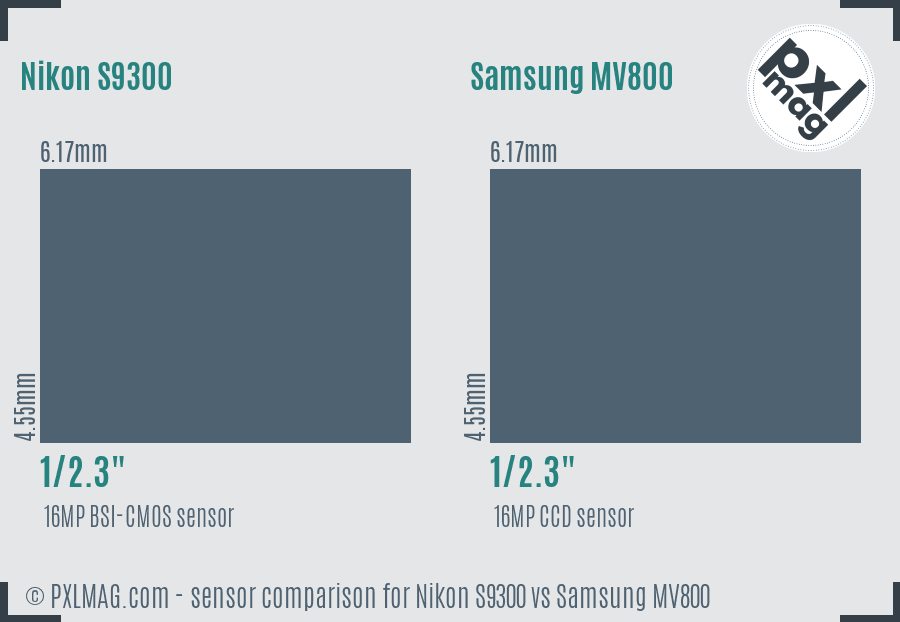 Nikon S9300 vs Samsung MV800 sensor size comparison