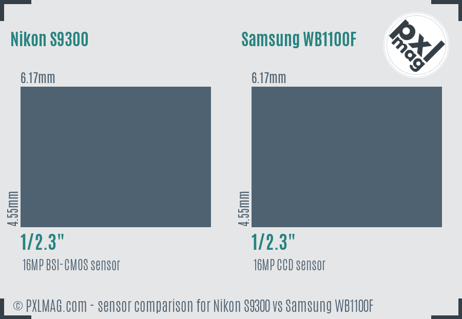 Nikon S9300 vs Samsung WB1100F sensor size comparison Nikon S9300 vs Samsung WB1100F sensor size comparison