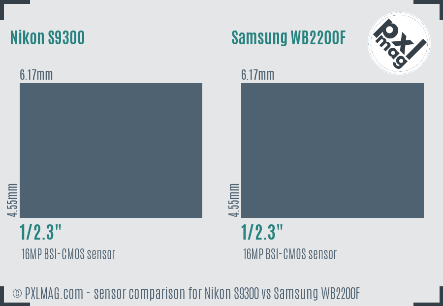 Nikon S9300 vs Samsung WB2200F sensor size comparison