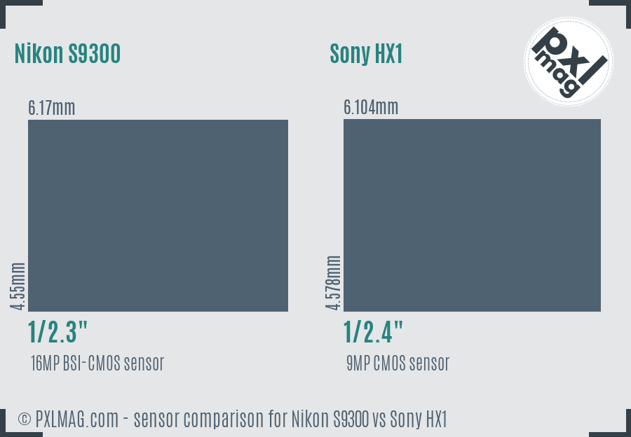 Nikon S9300 vs Sony HX1 sensor size comparison