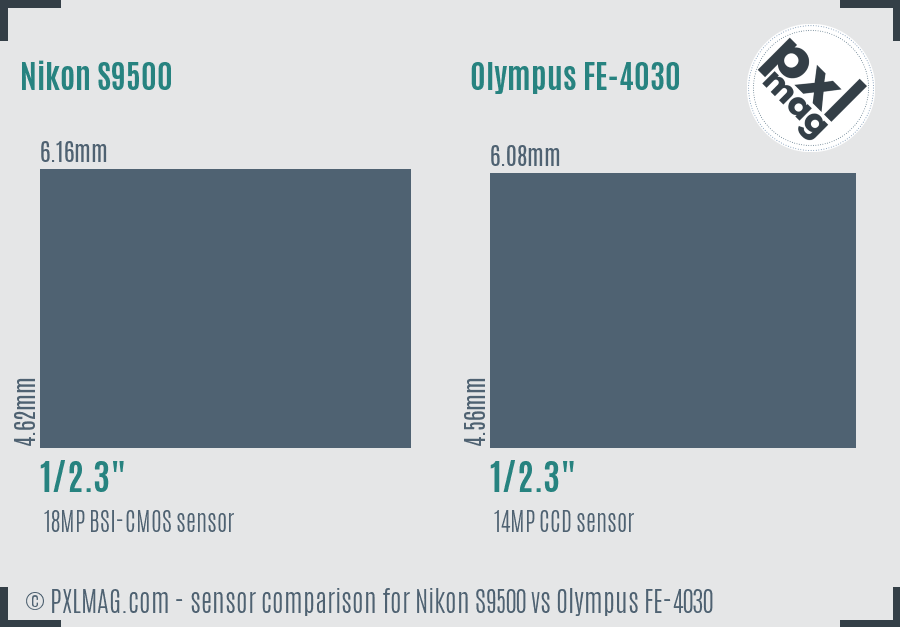 Nikon S9500 vs Olympus FE-4030 sensor size comparison
