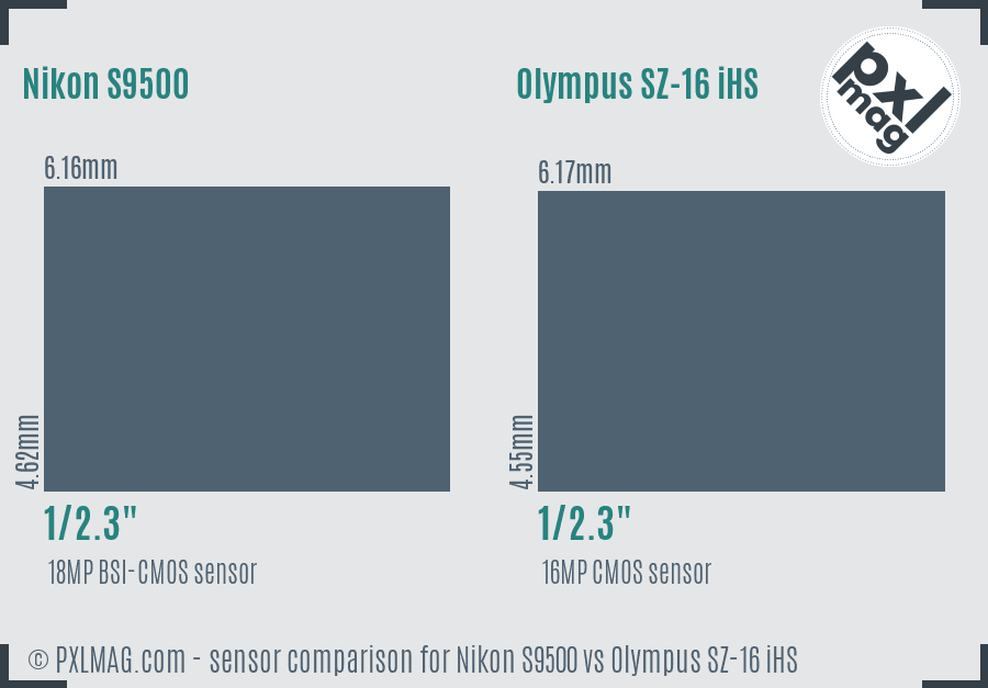 Nikon S9500 vs Olympus SZ-16 iHS sensor size comparison Nikon S9500 vs Olympus SZ-16 iHS sensor size comparison