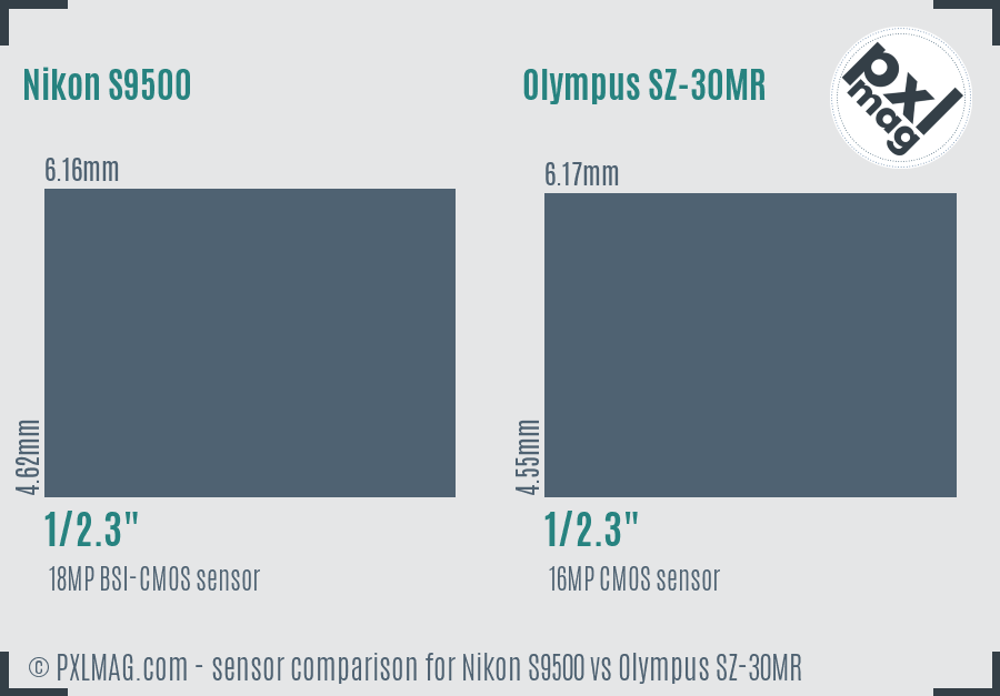 Nikon S9500 vs Olympus SZ-30MR sensor size comparison