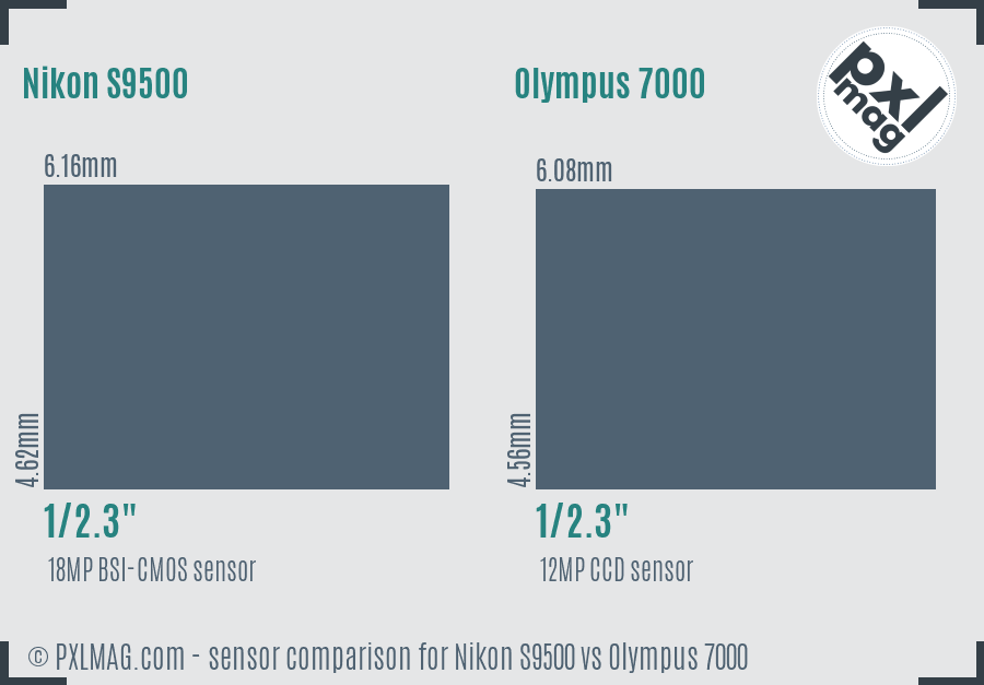 Nikon S9500 vs Olympus 7000 sensor size comparison