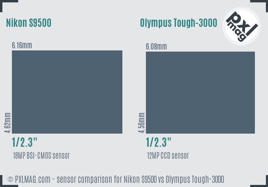 Nikon S9500 vs Olympus Tough-3000 sensor size comparison
