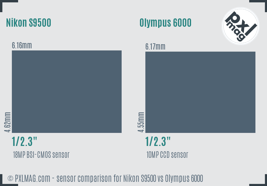 Nikon S9500 vs Olympus 6000 sensor size comparison