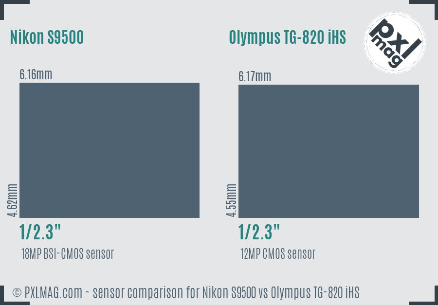 Nikon S9500 vs Olympus TG-820 iHS sensor size comparison