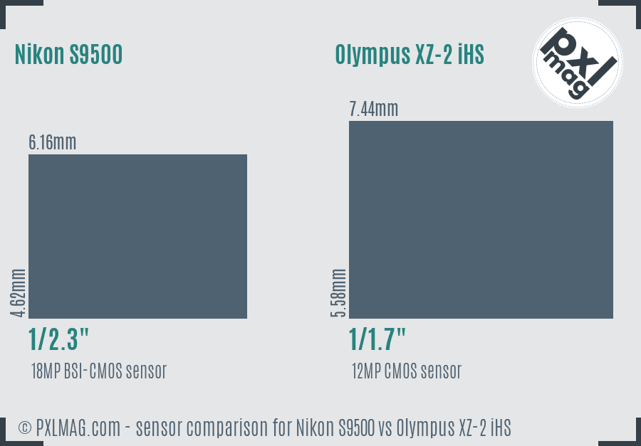 Nikon S9500 vs Olympus XZ-2 iHS sensor size comparison