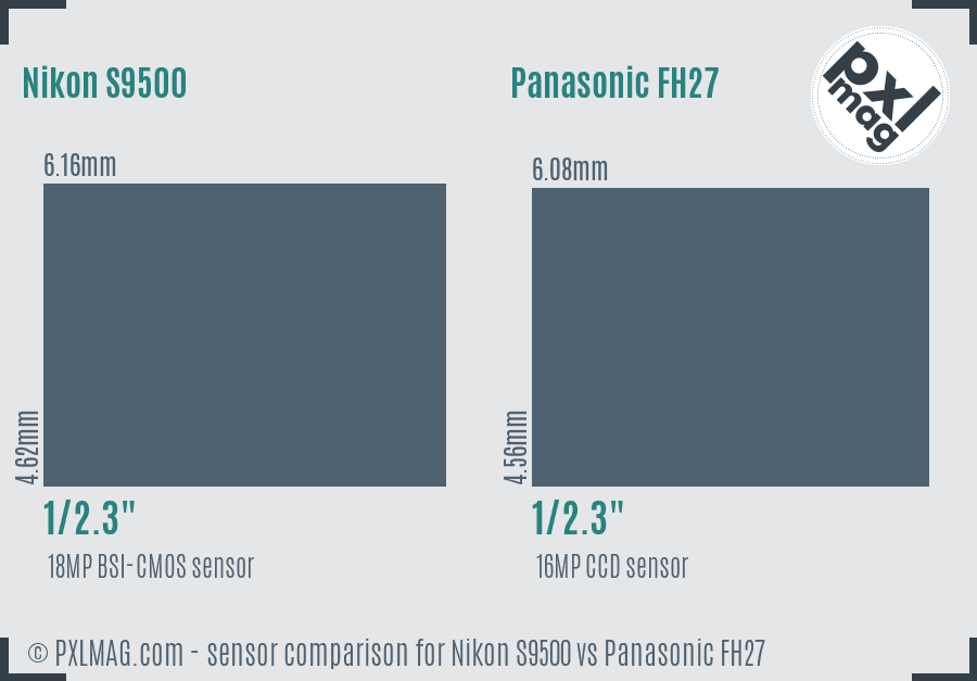 Nikon S9500 vs Panasonic FH27 sensor size comparison