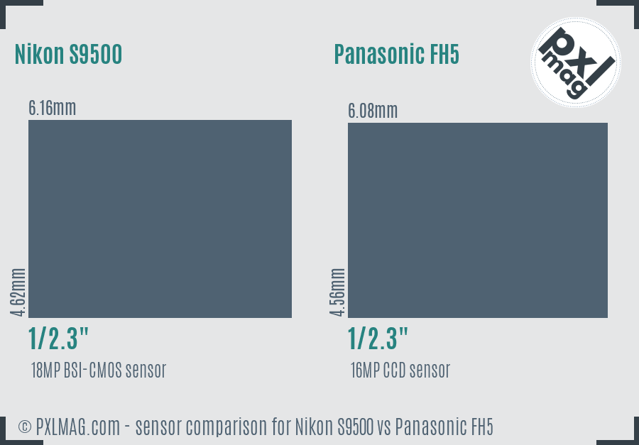 Nikon S9500 vs Panasonic FH5 sensor size comparison