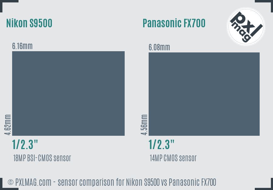 Nikon S9500 vs Panasonic FX700 sensor size comparison