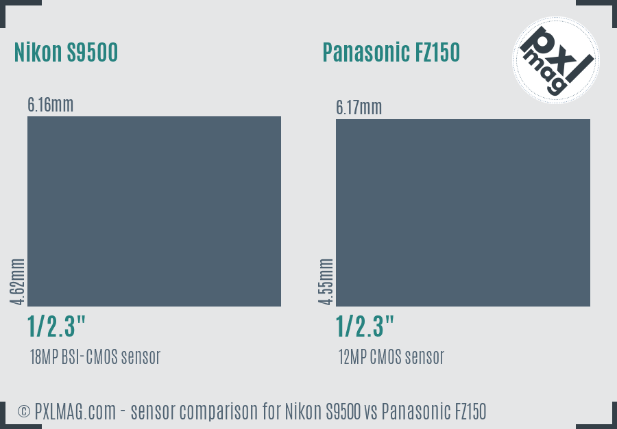 Nikon S9500 vs Panasonic FZ150 sensor size comparison Nikon S9500 vs Panasonic FZ150 sensor size comparison