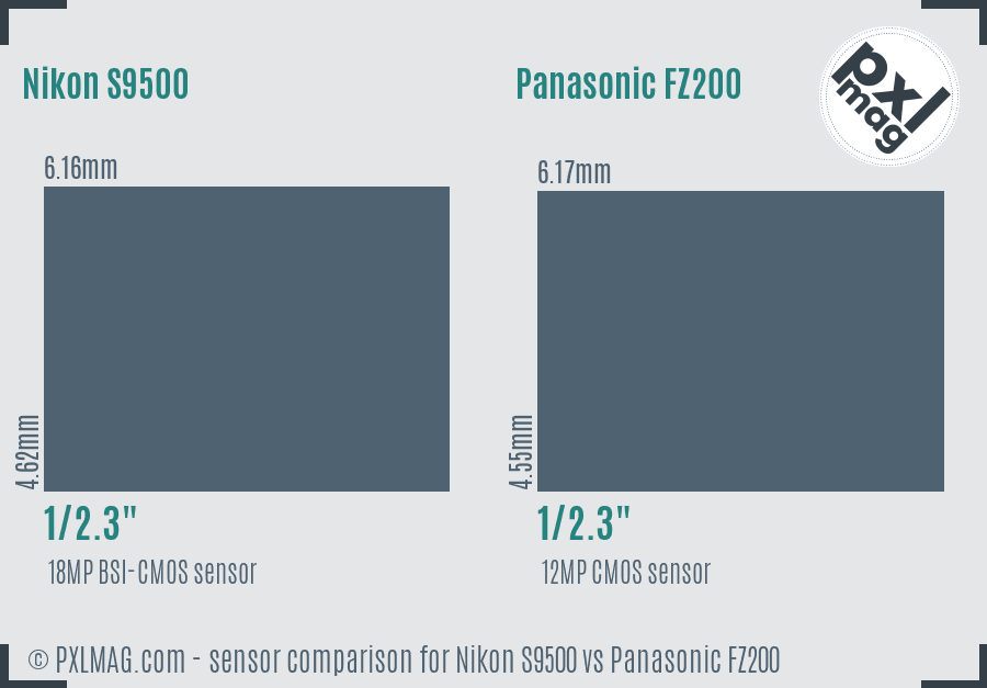 Nikon S9500 vs Panasonic FZ200 sensor size comparison
