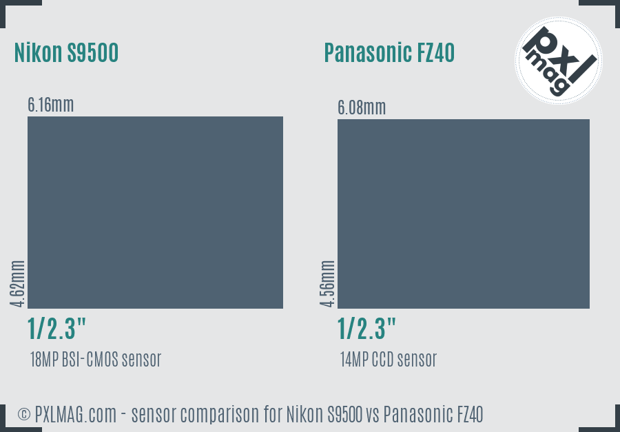 Nikon S9500 vs Panasonic FZ40 sensor size comparison