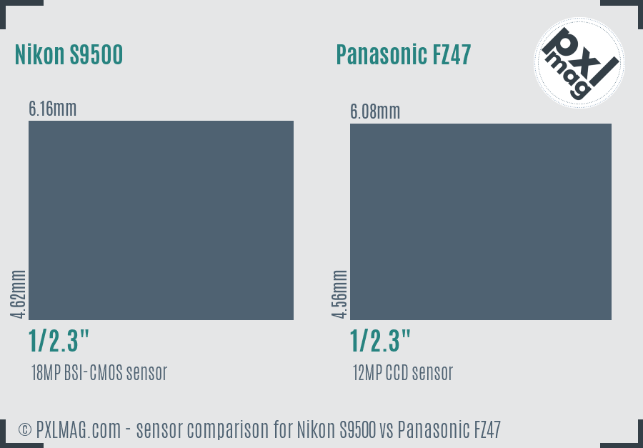 Nikon S9500 vs Panasonic FZ47 sensor size comparison