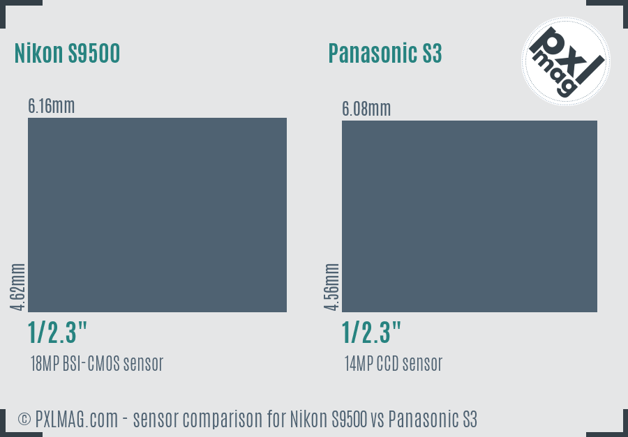 Nikon S9500 vs Panasonic S3 sensor size comparison