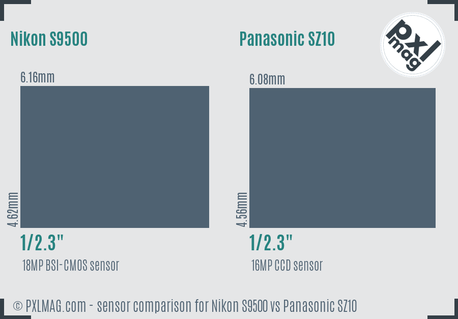 Nikon S9500 vs Panasonic SZ10 sensor size comparison