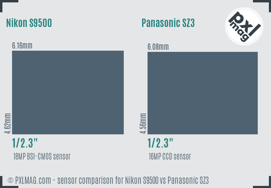 Nikon S9500 vs Panasonic SZ3 sensor size comparison