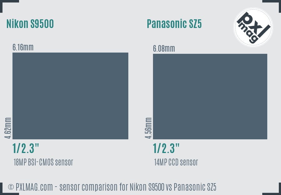 Nikon S9500 vs Panasonic SZ5 sensor size comparison