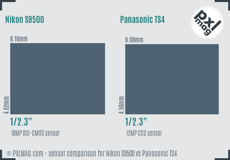 Nikon S9500 vs Panasonic TS4 sensor size comparison
