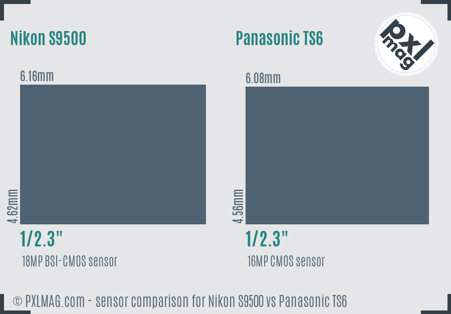 Nikon S9500 vs Panasonic TS6 sensor size comparison