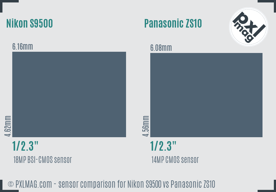 Nikon S9500 vs Panasonic ZS10 sensor size comparison