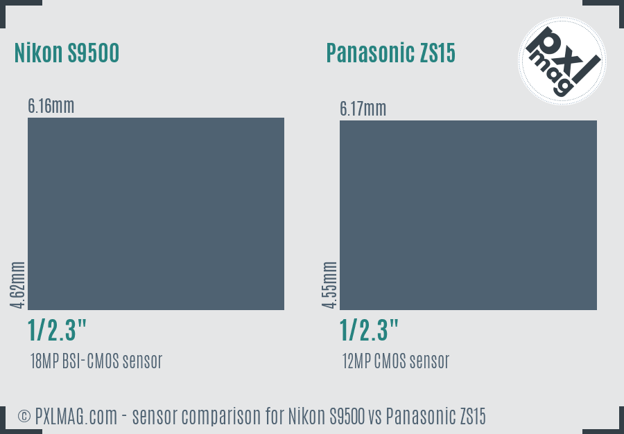 Nikon S9500 vs Panasonic ZS15 sensor size comparison