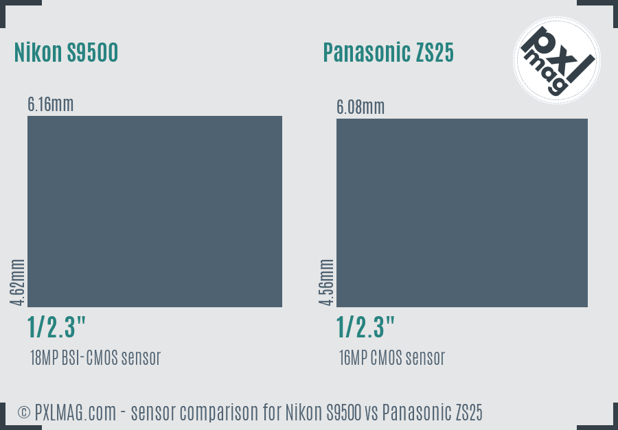 Nikon S9500 vs Panasonic ZS25 sensor size comparison