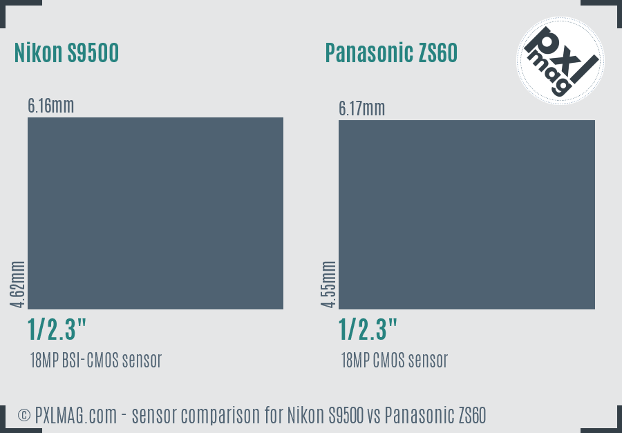 Nikon S9500 vs Panasonic ZS60 sensor size comparison