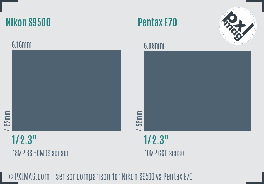 Nikon S9500 vs Pentax E70 sensor size comparison