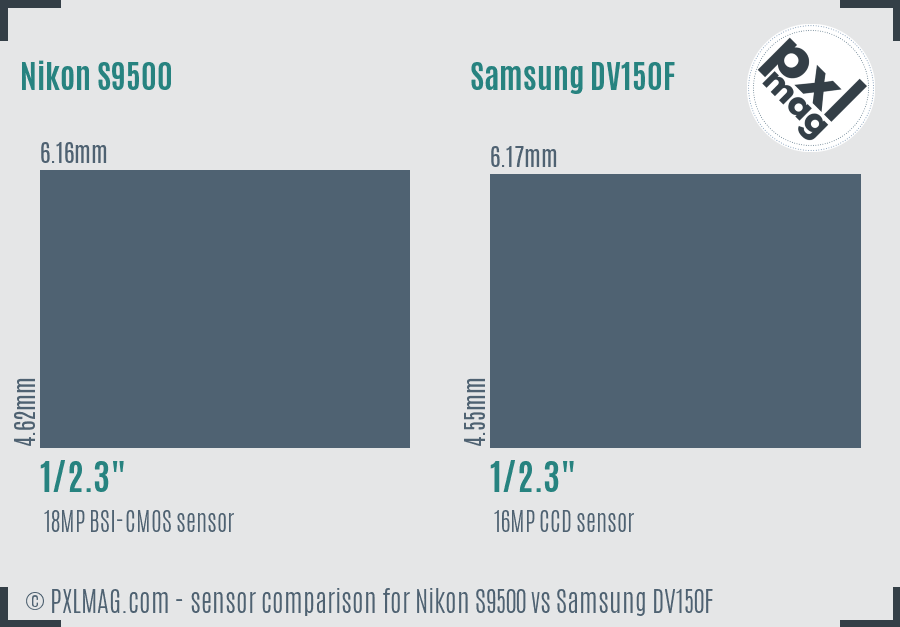 Nikon S9500 vs Samsung DV150F sensor size comparison