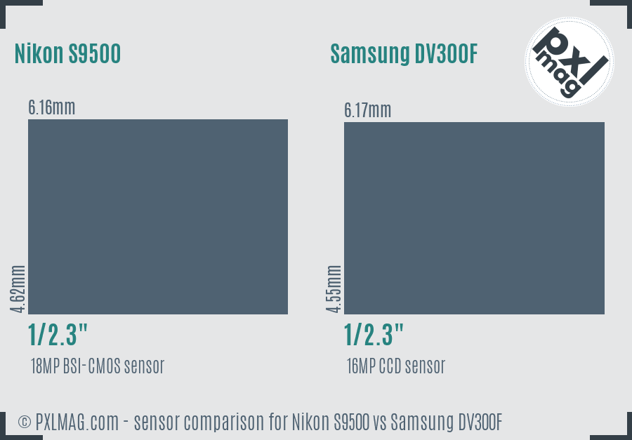 Nikon S9500 vs Samsung DV300F sensor size comparison