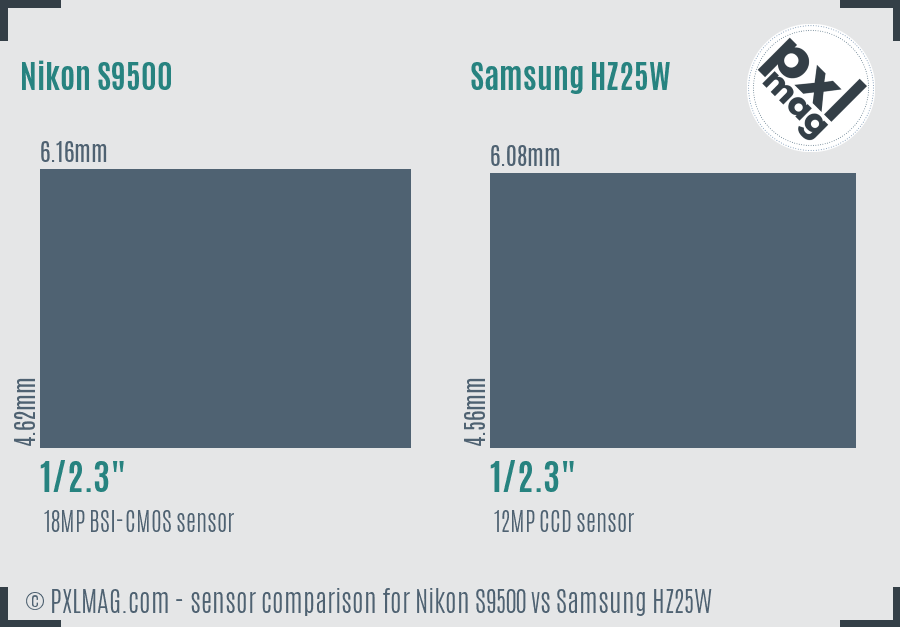 Nikon S9500 vs Samsung HZ25W sensor size comparison Nikon S9500 vs Samsung HZ25W sensor size comparison
