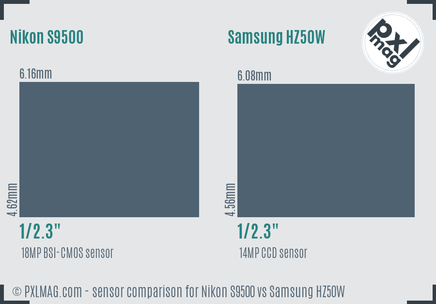 Nikon S9500 vs Samsung HZ50W sensor size comparison