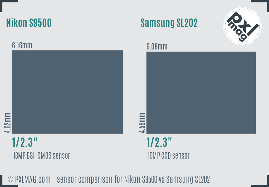 Nikon S9500 vs Samsung SL202 sensor size comparison
