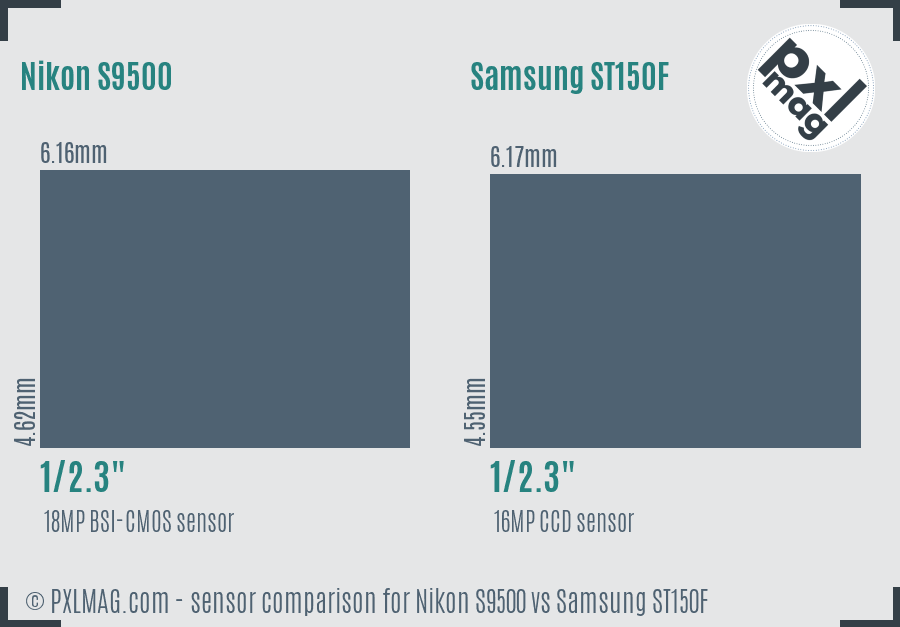 Nikon S9500 vs Samsung ST150F sensor size comparison