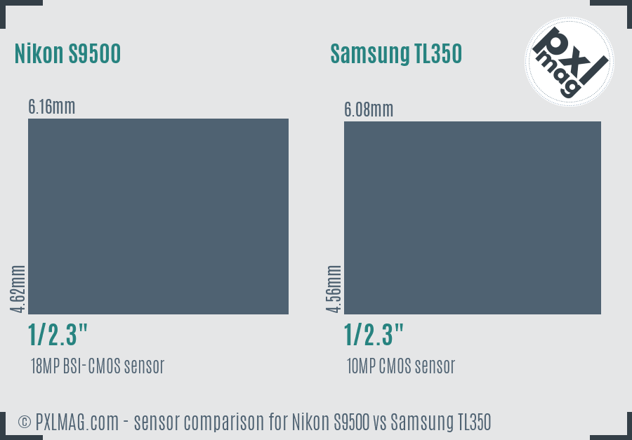 Nikon S9500 vs Samsung TL350 sensor size comparison