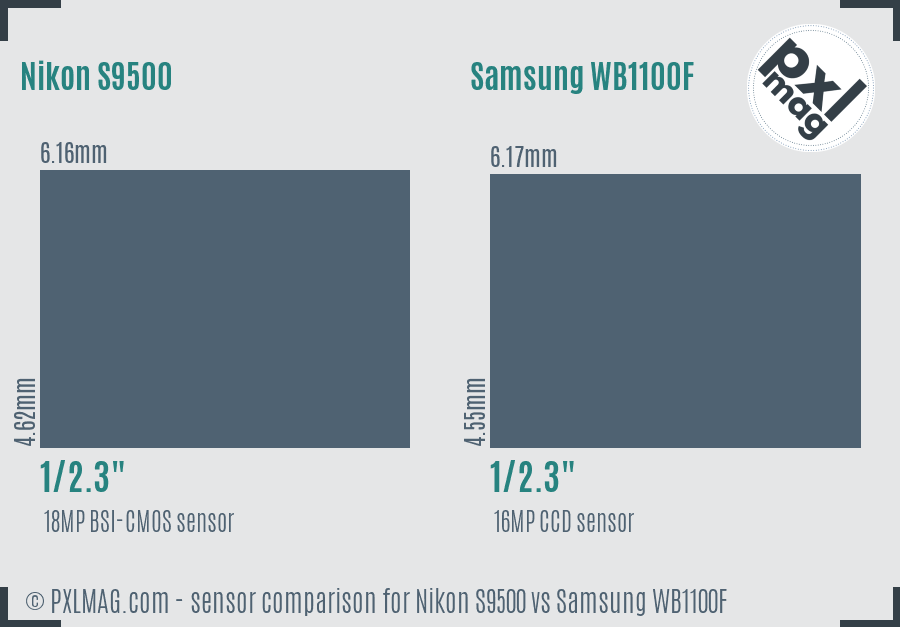 Nikon S9500 vs Samsung WB1100F sensor size comparison