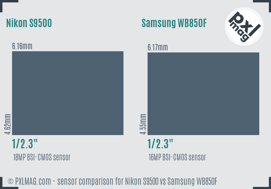 Nikon S9500 vs Samsung WB850F sensor size comparison Nikon S9500 vs Samsung WB850F sensor size comparison