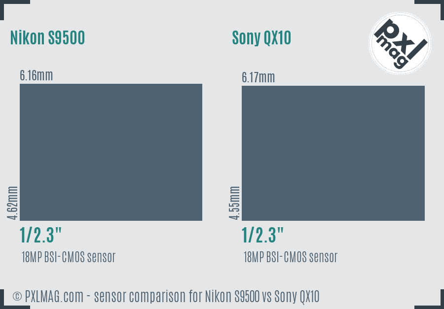 Nikon S9500 vs Sony QX10 sensor size comparison