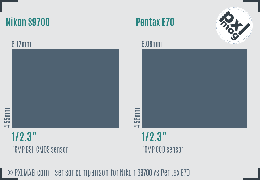 Nikon S9700 vs Pentax E70 sensor size comparison
