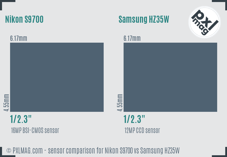 Nikon S9700 vs Samsung HZ35W sensor size comparison