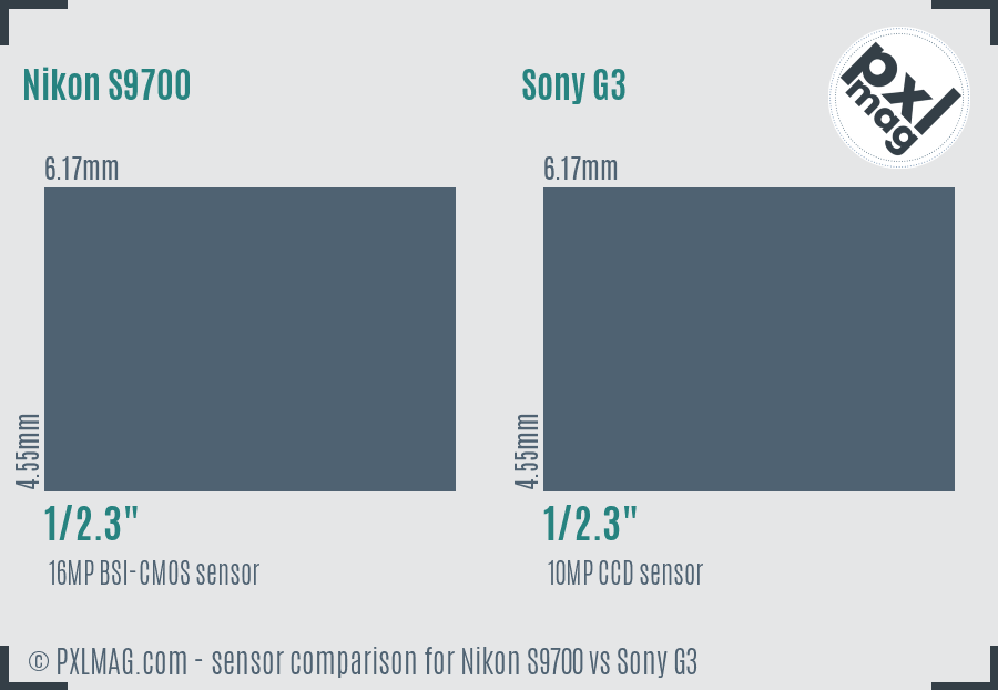 Nikon S9700 vs Sony G3 sensor size comparison
