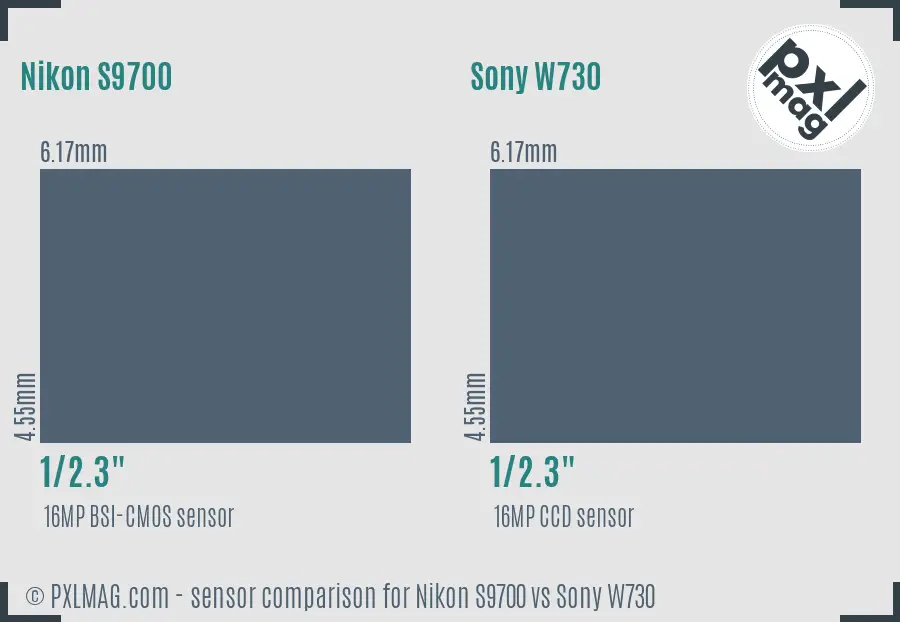 Nikon S9700 vs Sony W730 sensor size comparison Nikon S9700 vs Sony W730 sensor size comparison