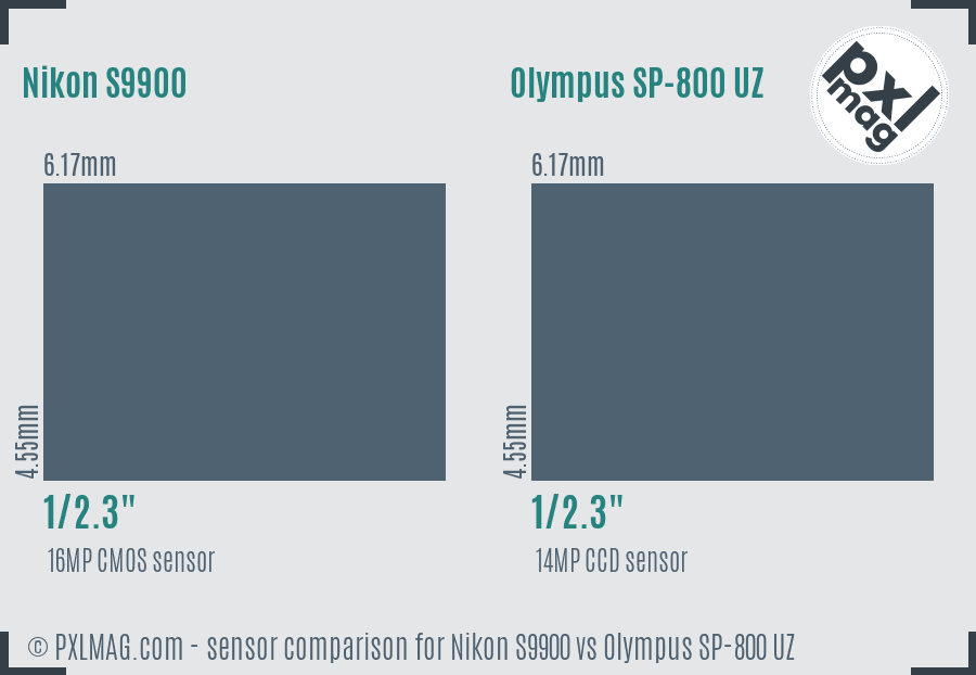 Nikon S9900 vs Olympus SP-800 UZ sensor size comparison Nikon S9900 vs Olympus SP-800 UZ sensor size comparison