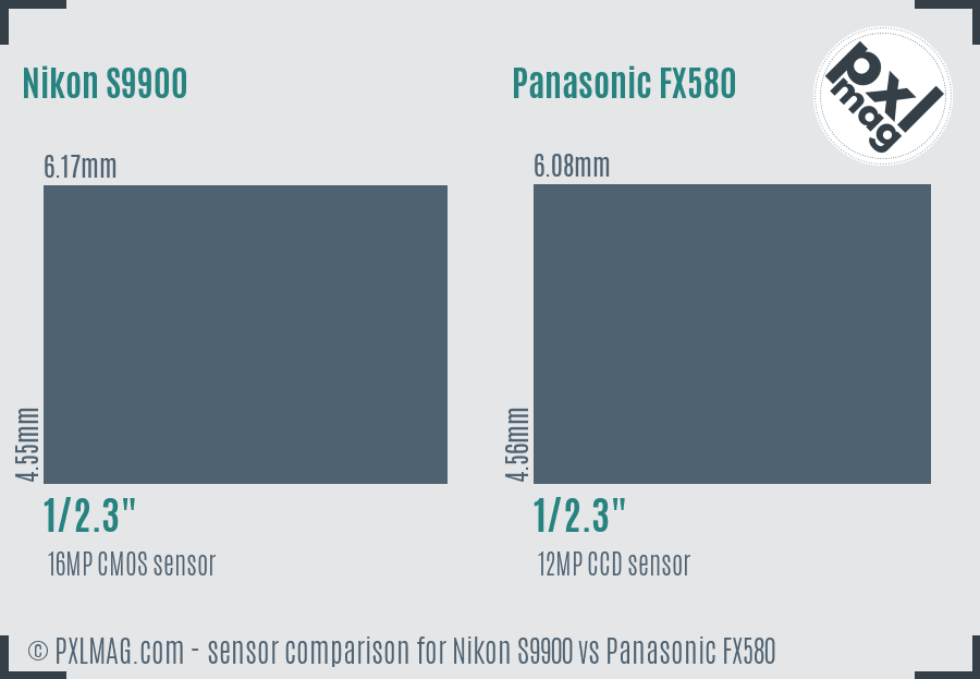 Nikon S9900 vs Panasonic FX580 sensor size comparison