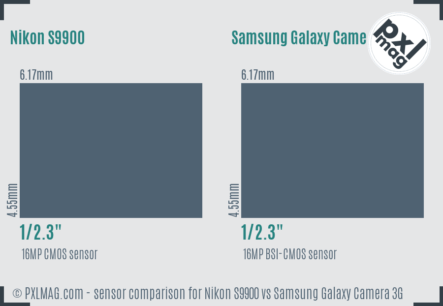 Nikon S9900 vs Samsung Galaxy Camera 3G sensor size comparison